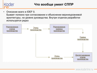 • Описание всего в IDEF 0.
Бывает полезно при согласовании и объяснении верхнеуровневой
архитектуры, на уровне руководства. Внутри отделов разработки
используется редко
Что вообще умеет СППР
 