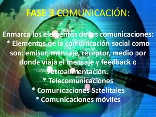 FASE 3 COMUNICACIÓN:
Enmarca los elementos de las comunicaciones:
* Elementos de la comunicación social como
son: emisor, mensaje, receptor, medio por
donde viaja el mensaje y feedback o
retroalimentación.
* Telecomunicaciones
* Comunicaciones Satelitales
* Comunicaciones móviles
 