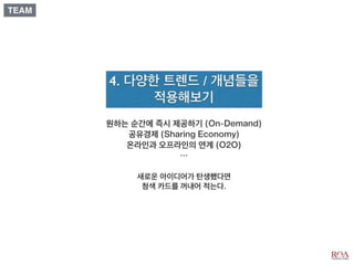 비즈니스 아이디어 창출과 제품 컨셉 개발_디자인씽킹 Tool Kit