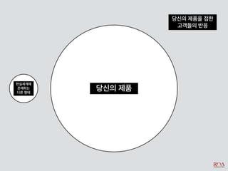 비즈니스 아이디어 창출과 제품 컨셉 개발_디자인씽킹 Tool Kit