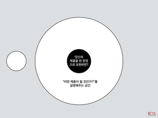 비즈니스 아이디어 창출과 제품 컨셉 개발_디자인씽킹 Tool Kit