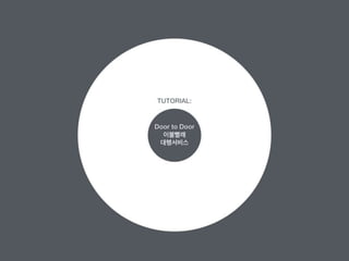 비즈니스 아이디어 창출과 제품 컨셉 개발_디자인씽킹 Tool Kit