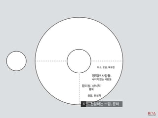 비즈니스 아이디어 창출과 제품 컨셉 개발_디자인씽킹 Tool Kit