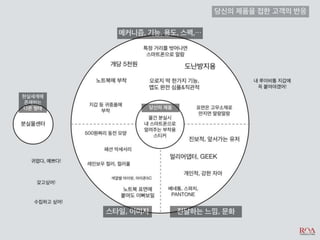 비즈니스 아이디어 창출과 제품 컨셉 개발_디자인씽킹 Tool Kit