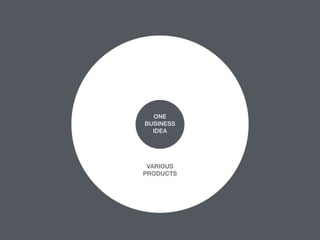 비즈니스 아이디어 창출과 제품 컨셉 개발_디자인씽킹 Tool Kit