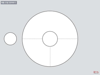 비즈니스 아이디어 창출과 제품 컨셉 개발_디자인씽킹 Tool Kit