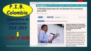 P.I.B.
Colombia
http://www.portafolio.co/economia/pib-colombia-2015-1
Expectativa de
crecimiento
P.I.B. 2015
3,5% a 4,0%
 