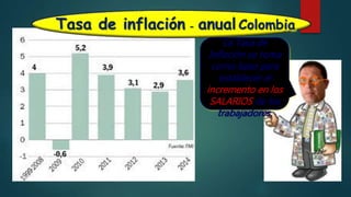 Tasa de inflación - anual Colombia
La Tasa de
Inflación se toma
como base para
establecer el
incremento en los
SALARIOS de los
trabajadores.
 