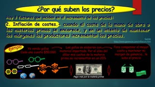 ¿Por qué suben los precios?
Hay 3 factores que inciden en el incremento de los precios:
2. Inflación de costes.- cuando el coste de la mano de obra o
las materias primas se encarece, y en un intento de mantener
los márgenes los productores incrementan los precios.
fuente
http://www.gerencie.com/inflacion.htm
Yo vendo gafas
Cada una cuesta $50.000
Las gafas se elaboran con
material importado. Por el alza del
dólar mis costos de la materia
prima se incrementan en un 20%
Para compensar el mayor
costo y mantener mi
margen de ganancia… le
subo el precio
Pago más por la materia prima
 