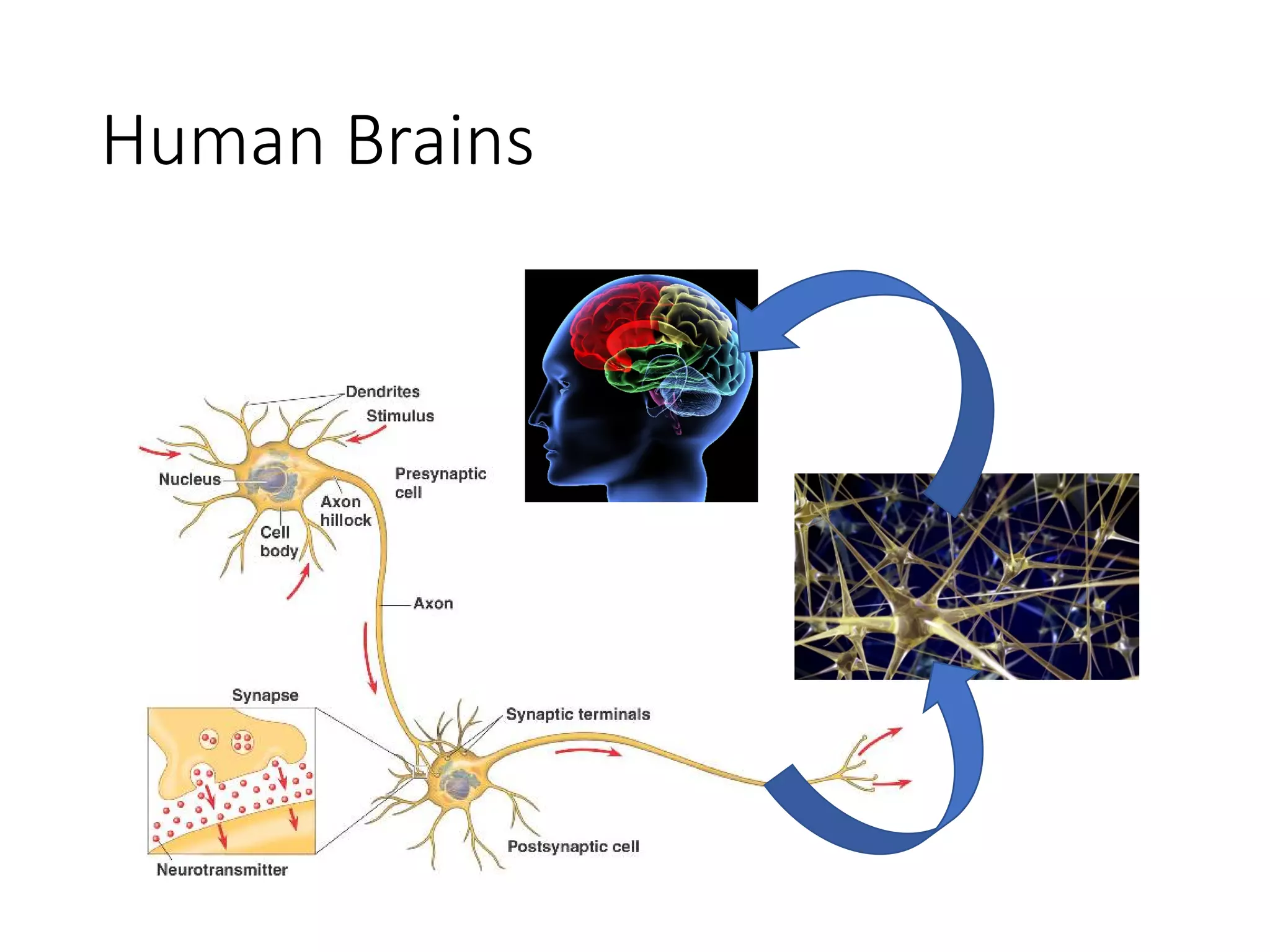 Step 1:
define a set
of function
Step 2:
goodness of
function
Step 3: pick
the best
function
Three Steps for Deep Learning
Deep Learning is so simple ……
 