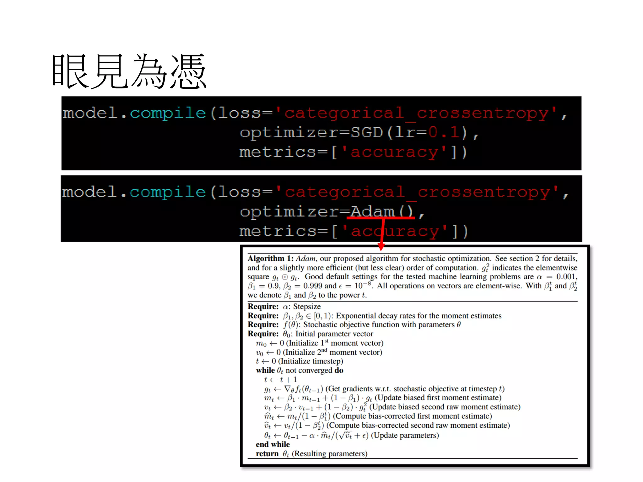 Why Overfitting?
• For experiments, we added some noises to the
testing data
Training is not influenced.
Accuracy
Clean 0.97
Noisy 0.50
Testing:
 