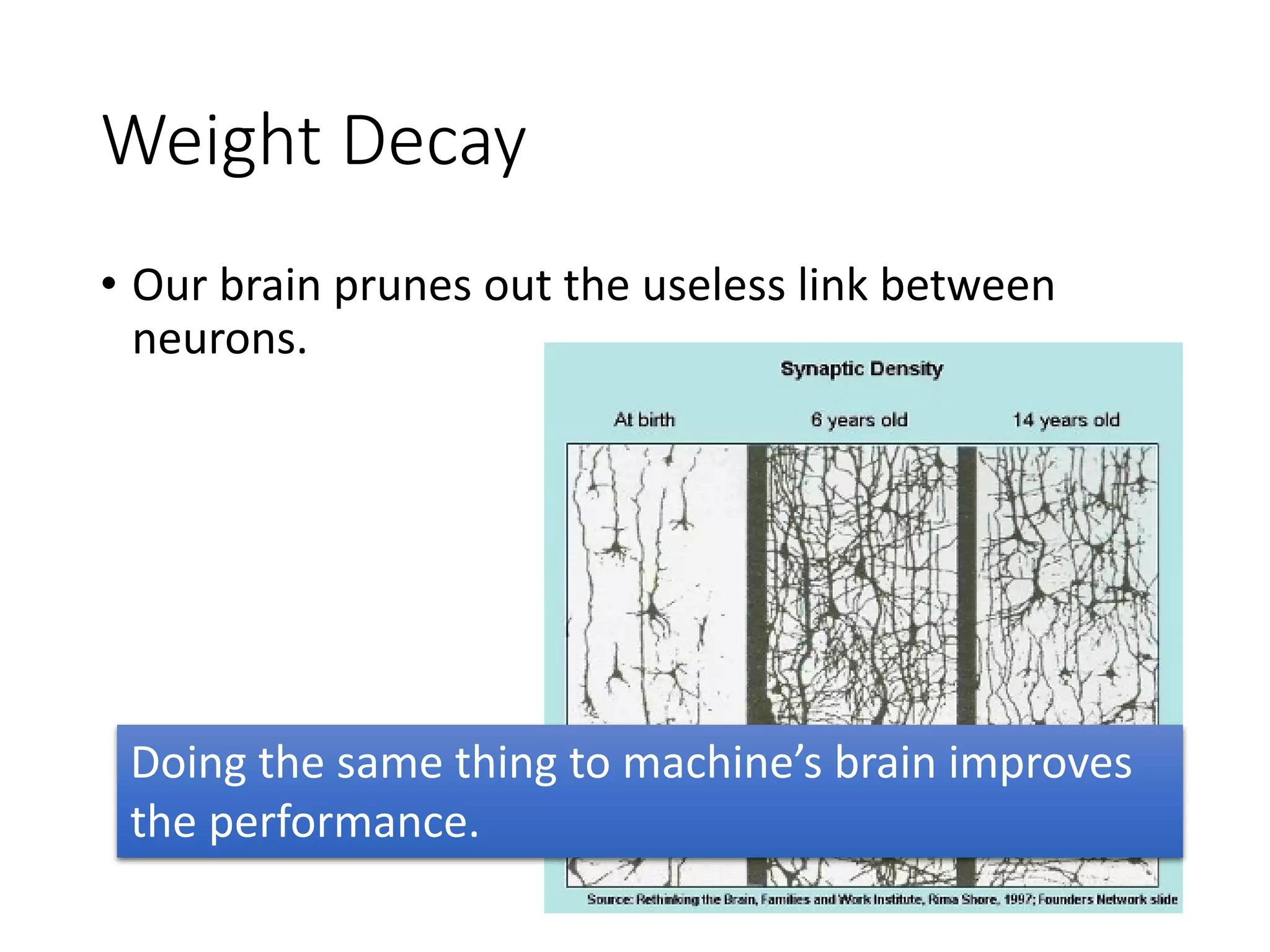 Dropout is a kind of ensemble.
Ensemble
y1
Network
1
Network
2
Network
3
Network
4
Testing data x
y2 y3 y4
average
 