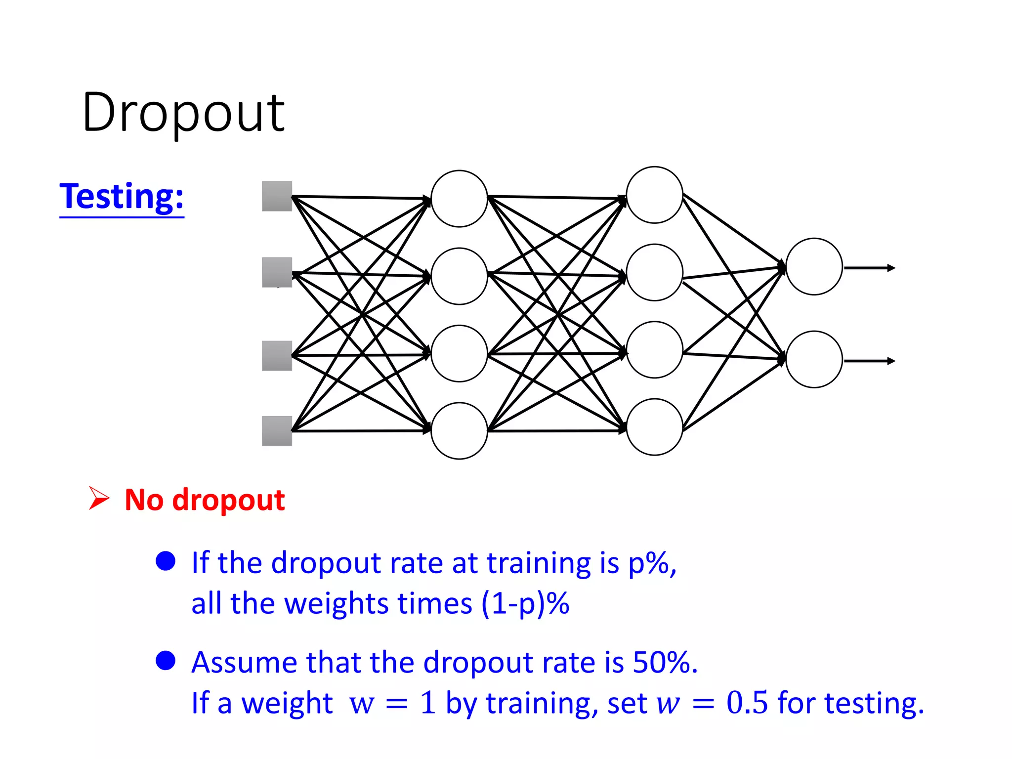 Good Results on
Testing Data?
Good Results on
Training Data?
YES
YES
Recipe of Deep Learning
Early Stopping
Regularization
Dropout
Network Structure
CNN is a very good example!
(next lecture)
 