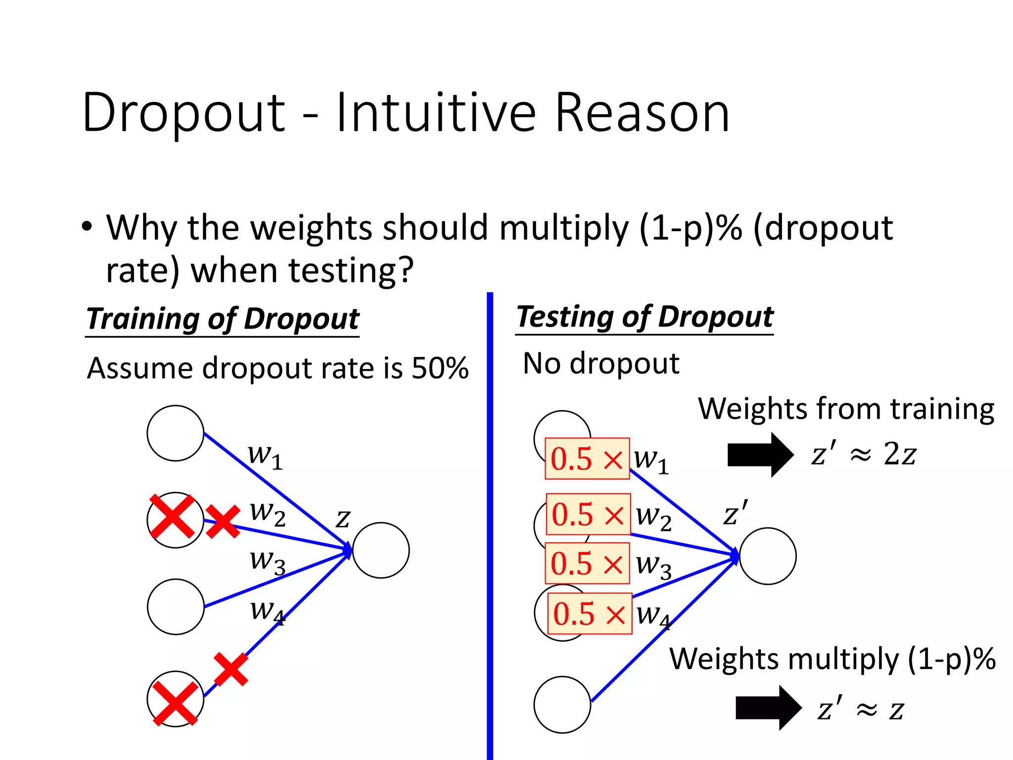 Recipe of Deep Learning
Neural
Network
Good Results on
Testing Data?
Good Results on
Training Data?
Step 3: pick the
best function
Step 2: goodness
of function
Step 1: define a
set of function
YES
YES
NO
NO
 