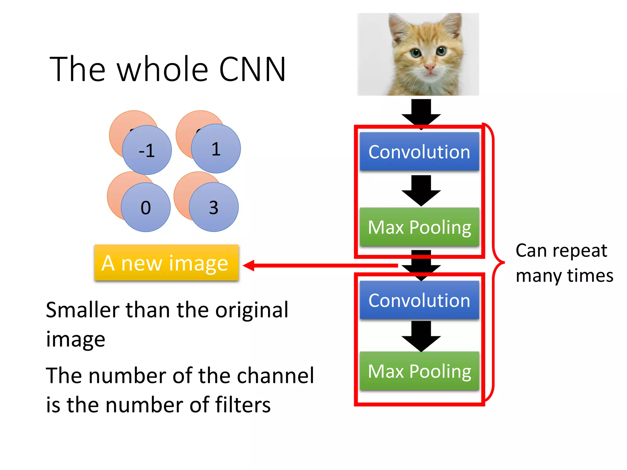 Playing Go
Network
Network
record of previous plays
Target:
“天元” = 1
else = 0
Target:
“五之 5” = 1
else = 0
Training:
進藤光 v.s. 社清春
黑: 5之五
白: 天元
黑: 五之5
 