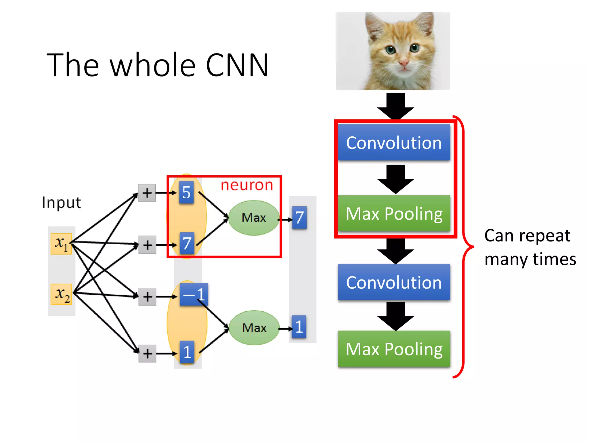 Variants of Neural Networks
Convolutional Neural
Network (CNN)
Recurrent Neural Network
(RNN) Neural Network with Memory
 