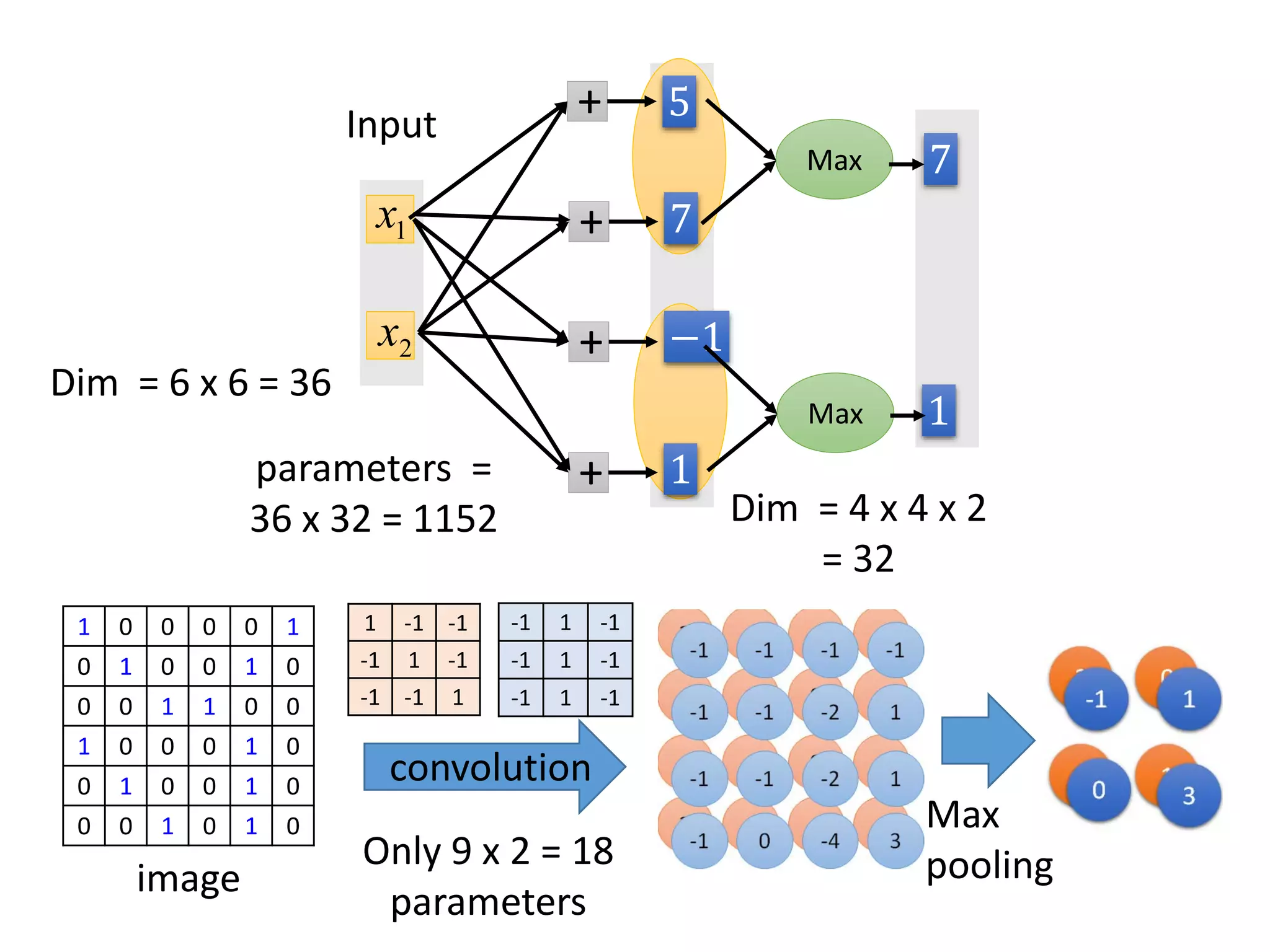 Example Application
1x 2x
2y1y
Taipei
arrive Taipei on November 2nd
other otherdest time time
leave Taipei on November 2nd
place of departure
Neural network
needs memory!
dest
time of
departure
Problem?
 