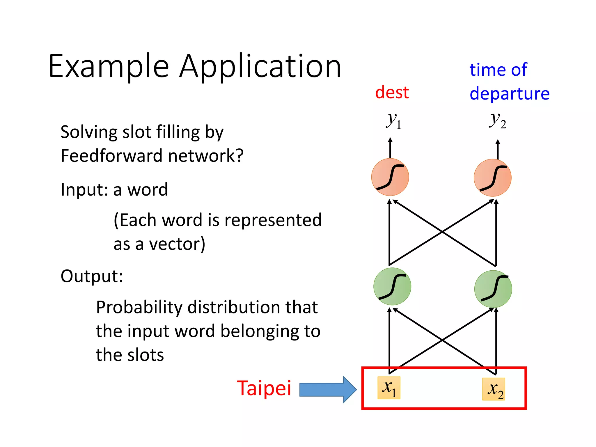 LSTM
xt
zzi
×
zf zo
× ＋ ×
yt
xt+1
zzi
×
zf zo
× ＋ ×
yt+1
ht
Extension: “peephole”
ht-1 ctct-1
ct-1 ct
ct+1
 