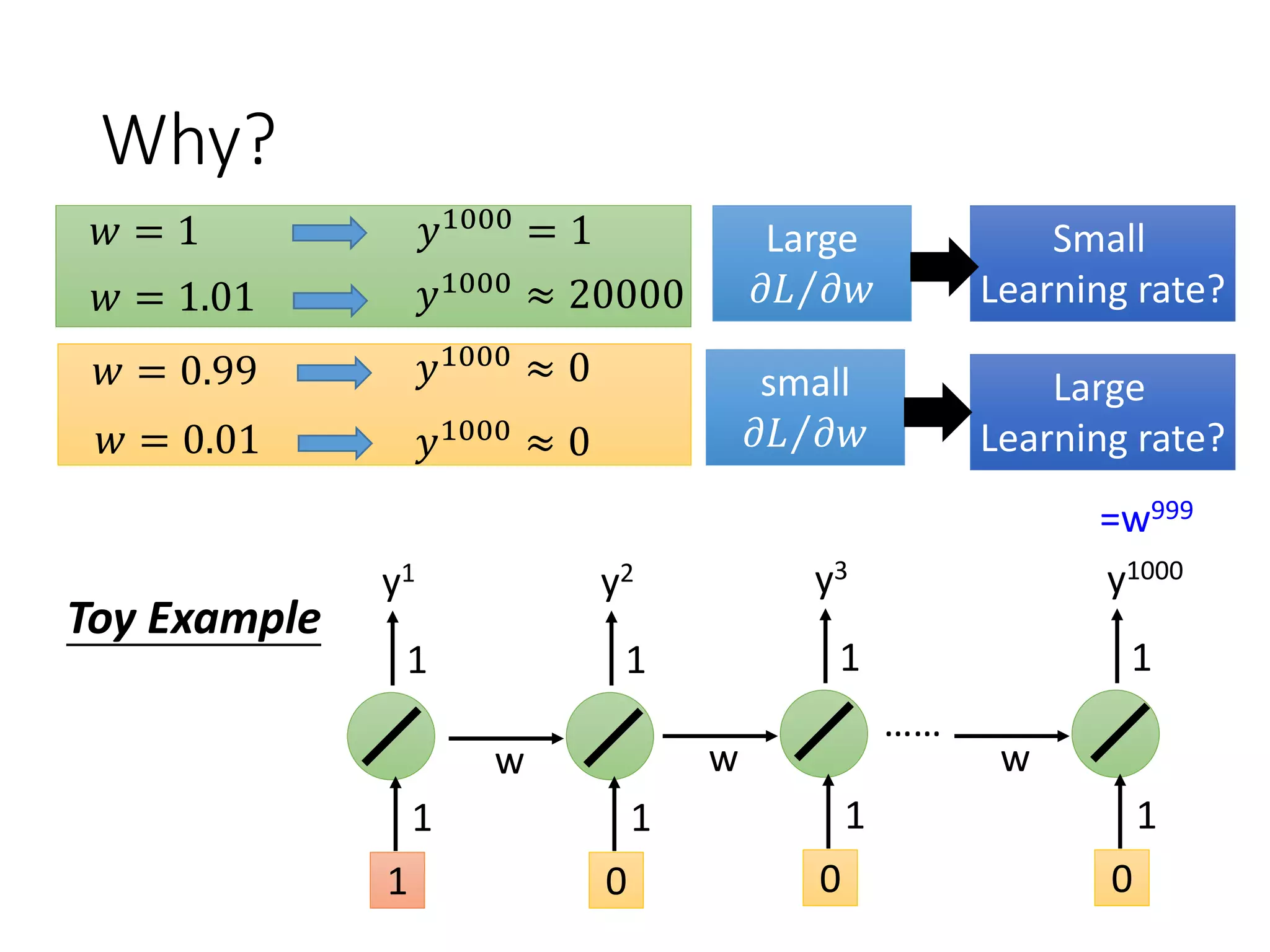 Lecture IV:
Next Wave
 