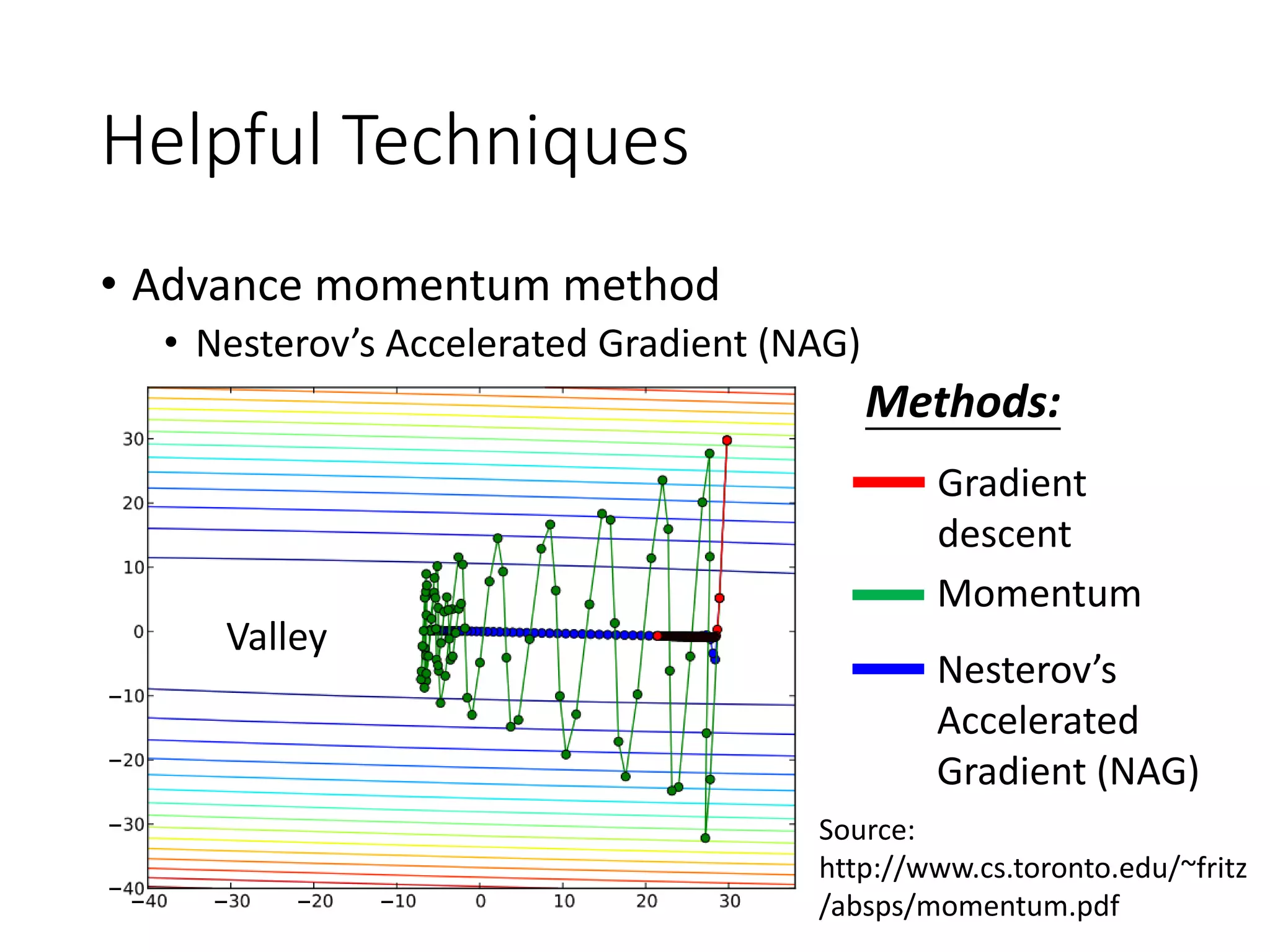 Outline
Supervised Learning
• Ultra Deep Network
• Attention Model
Reinforcement Learning
Unsupervised Learning
• Image: Realizing what the World Looks Like
• Text: Understanding the Meaning of Words
• Audio: Learning human language without supervision
New network structure
 