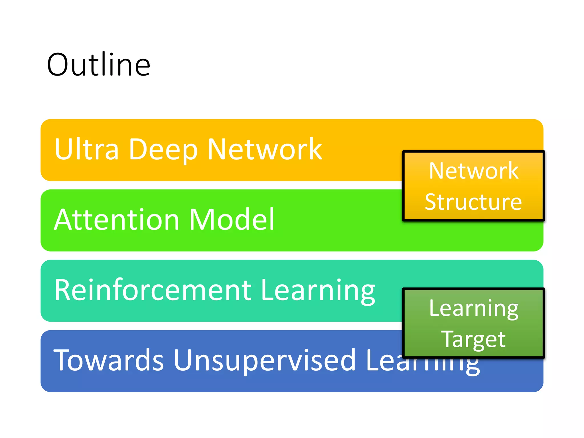 Visual Question Answering
source: http://visualqa.org/
 