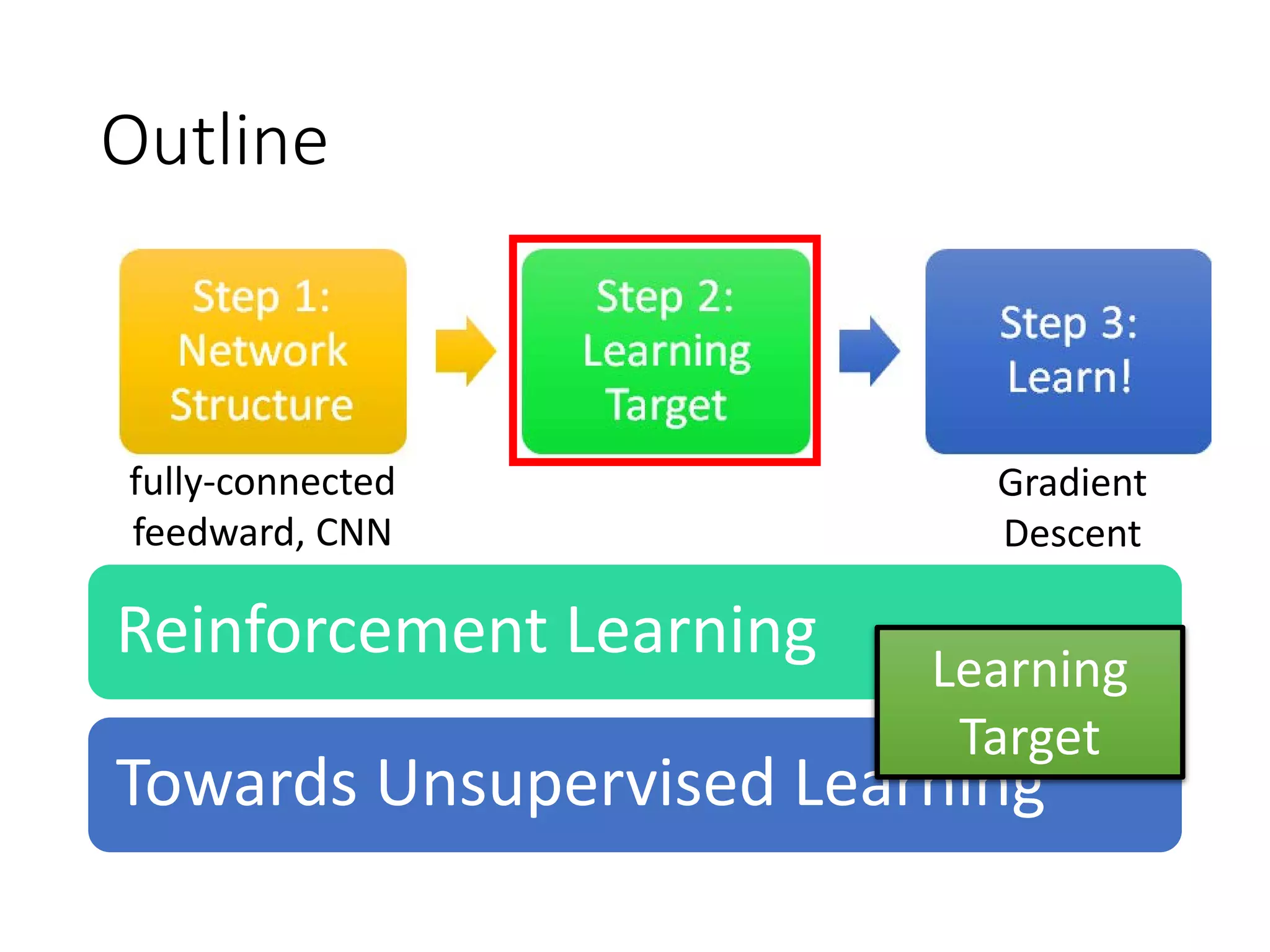 Visual Question Answering
• Huijuan Xu, Kate Saenko. Ask, Attend and Answer: Exploring
Question-Guided Spatial Attention for Visual Question
Answering. arXiv Pre-Print, 2015
 