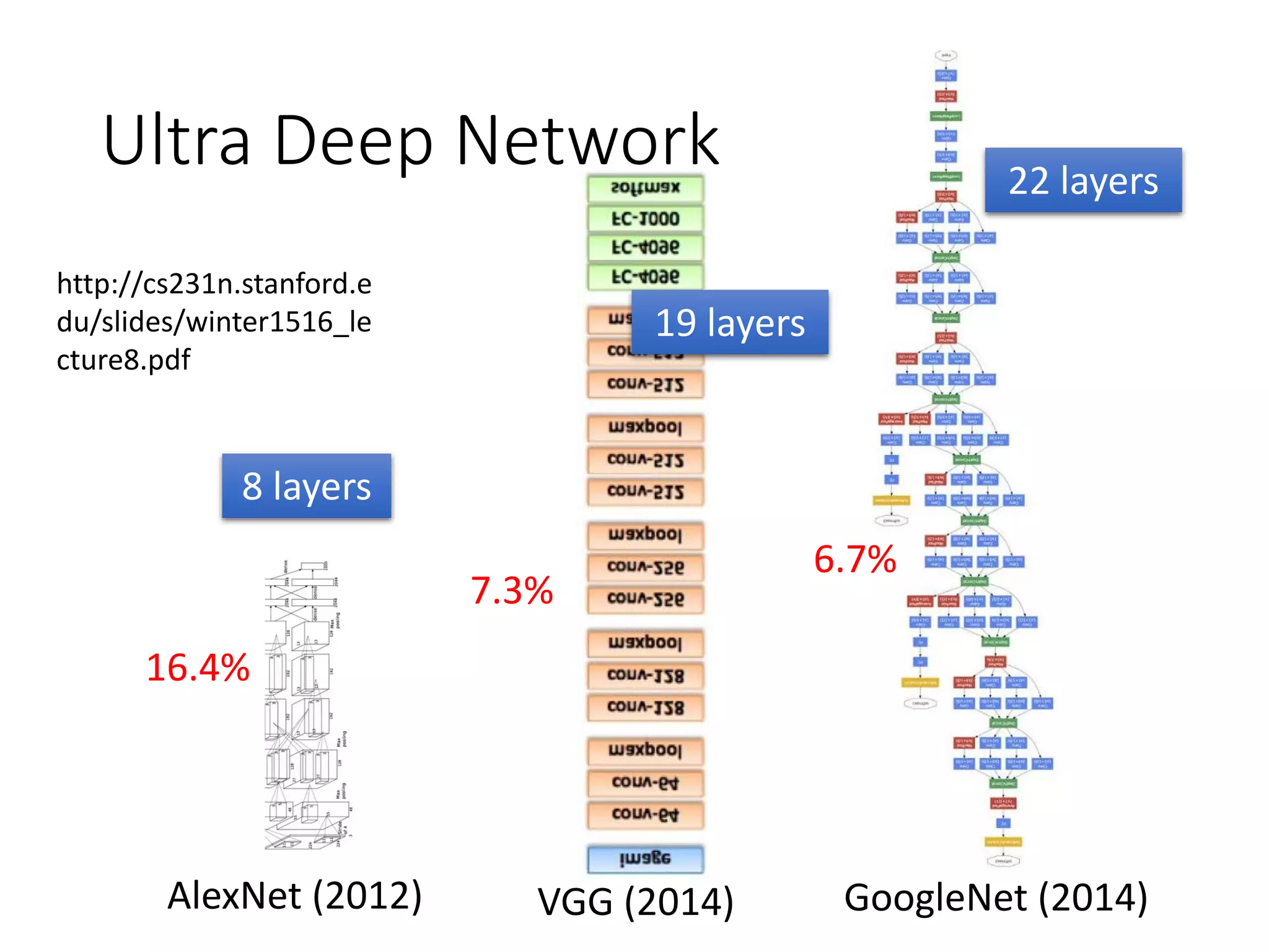 Model Architecture
“what is a possible
origin of Venus‘ clouds?"
Question:
Question
Semantics
…… It be quite possible that this be
due to volcanic eruption because
volcanic eruption often emit gas. If
that be the case volcanism could very
well be the root cause of Venus 's thick
cloud cover. And also we have observe
burst of radio energy from the planet
's surface. These burst be similar to
what we see when volcano erupt on
earth ……
Audio Story:
Speech
Recognition
Semantic
Analysis
Semantic
Analysis
Attention
Answer
Select the choice most
similar to the answer
Attention
Everything is learned
from training examples
 