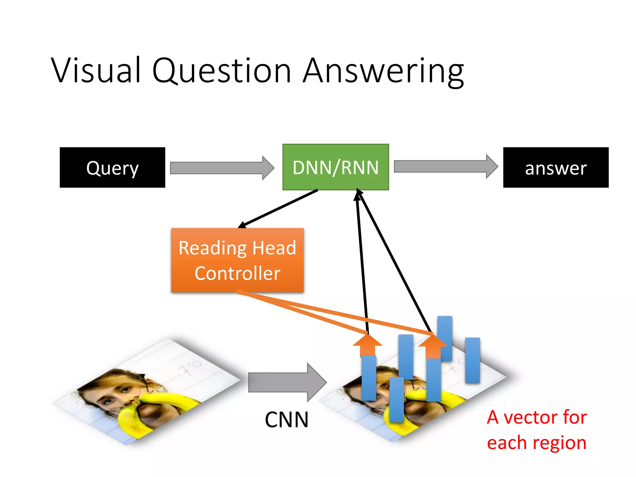 Supervised v.s. Reinforcement
• Supervised:
• Reinforcement Learning
Next move:
“5-5”
Next move:
“3-3”
First move …… many moves …… Win!
Alpha Go is supervised learning + reinforcement learning.
 