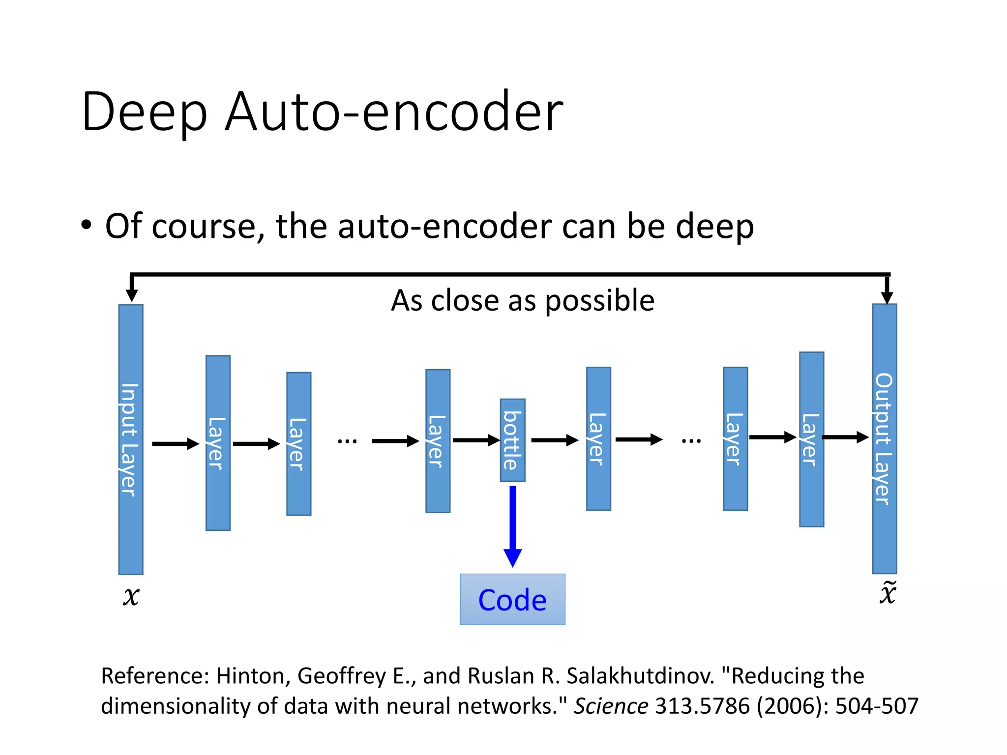 Machine Reading
• Generating Word Vector/Embedding is
unsupervised
Neural Network
Apple
https://garavato.files.wordpress.com/2011/11/stacksdocuments.jpg?w=490
Training data is a lot of text
?
 
