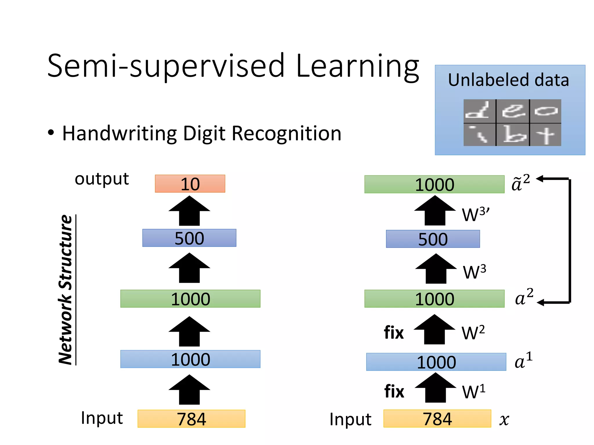 Audio Word to Vector
• Audio segment corresponding to an unknown word
Fixed-length vector
 