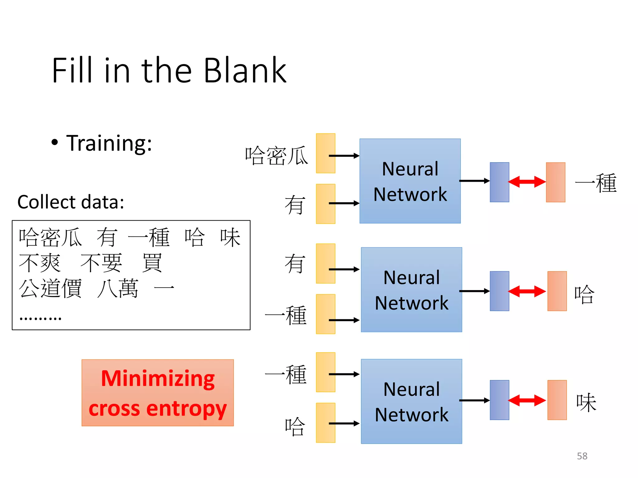 AI 即將取代多數的工作?
• New Job in AI Age
http://www.express.co.uk/news/science/651202/First-step-towards-The-Terminator-
becoming-reality-AI-beats-champ-of-world-s-oldest-game
AI 訓練師
(機器學習專家、
資料科學家)
 