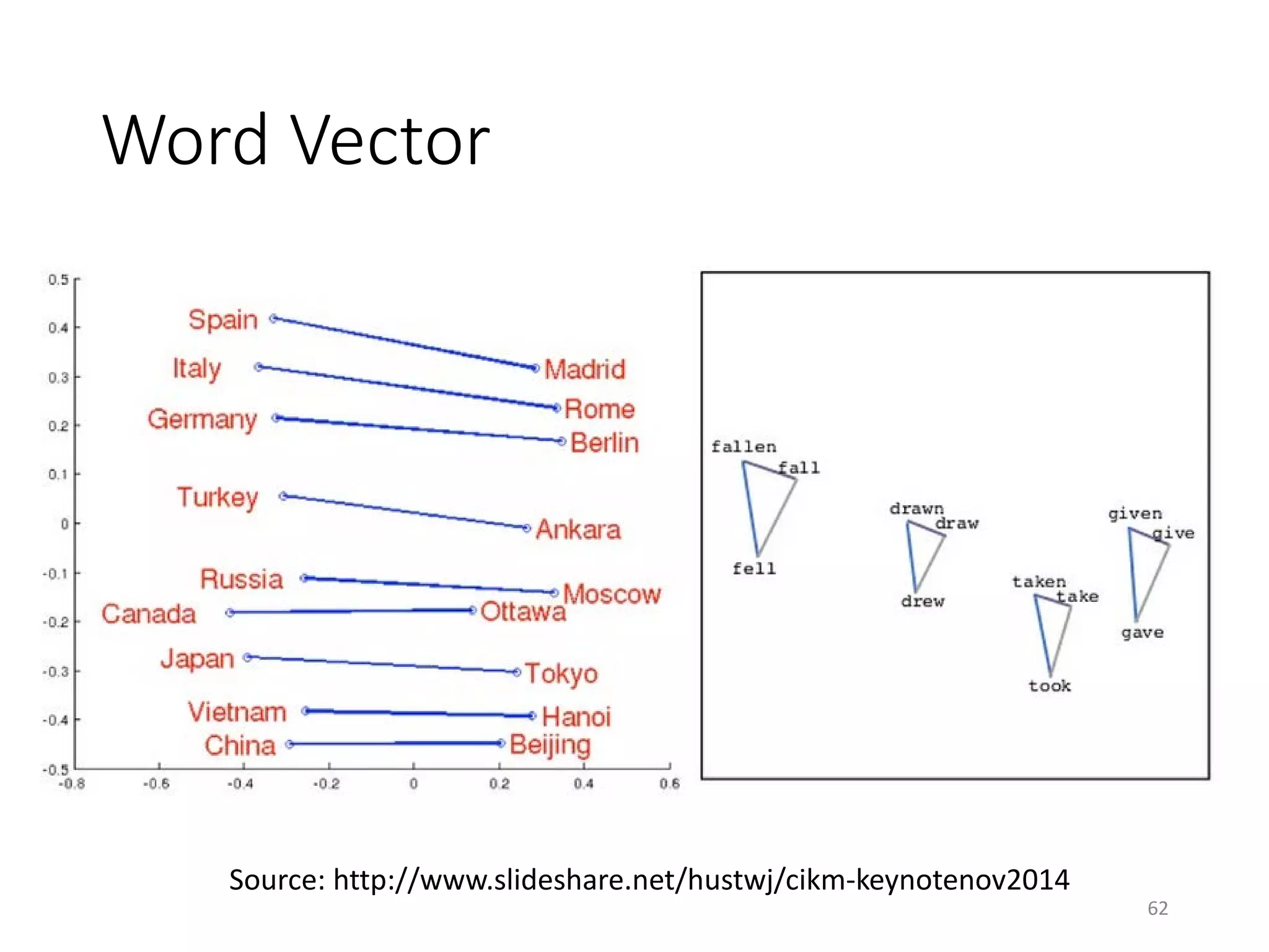 [DSC 2016] 系列活動：李宏毅 / 一天搞懂深度學習