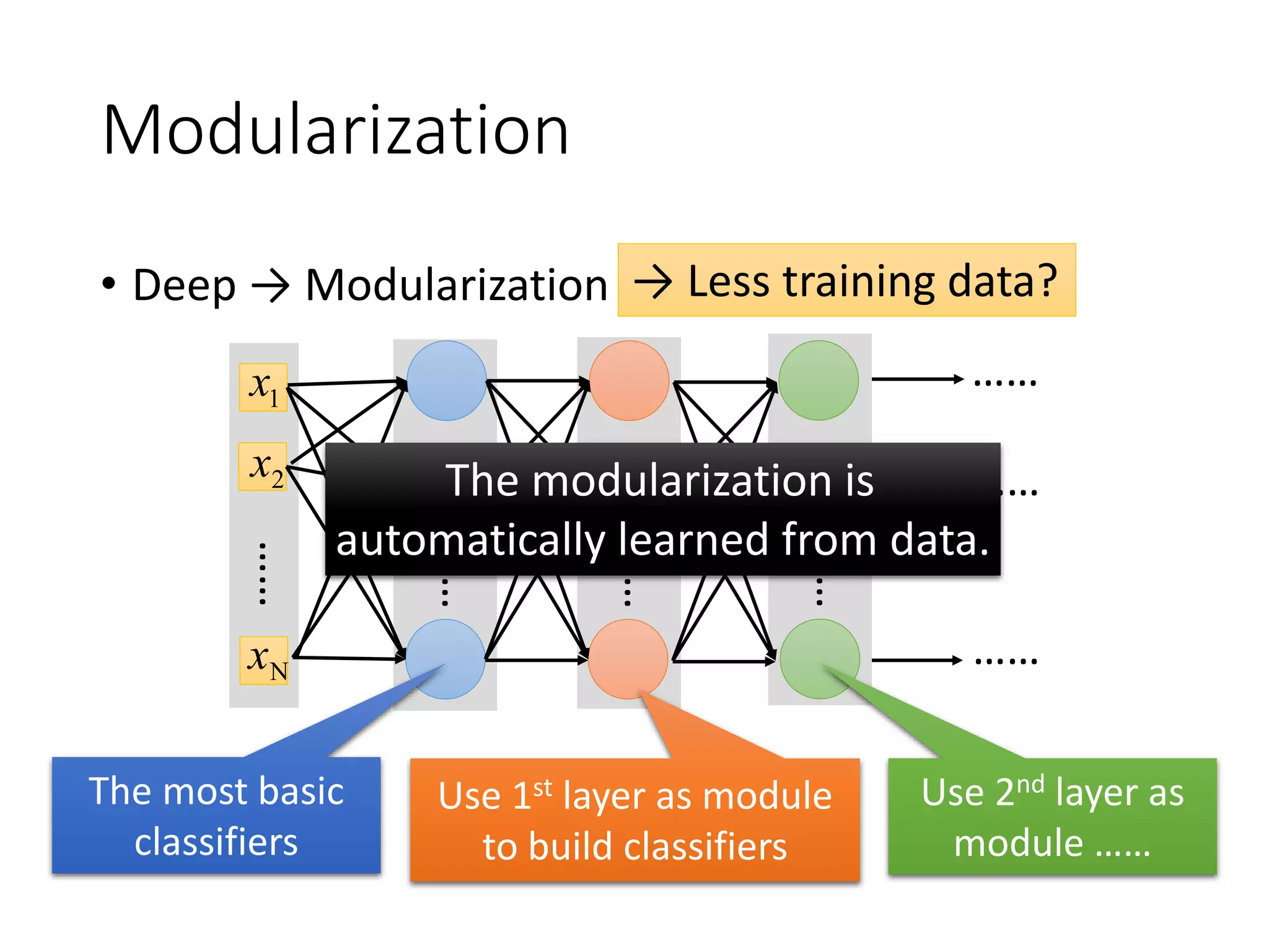 使用 Keras 心得
感謝 沈昇勳 同學提供圖檔
 