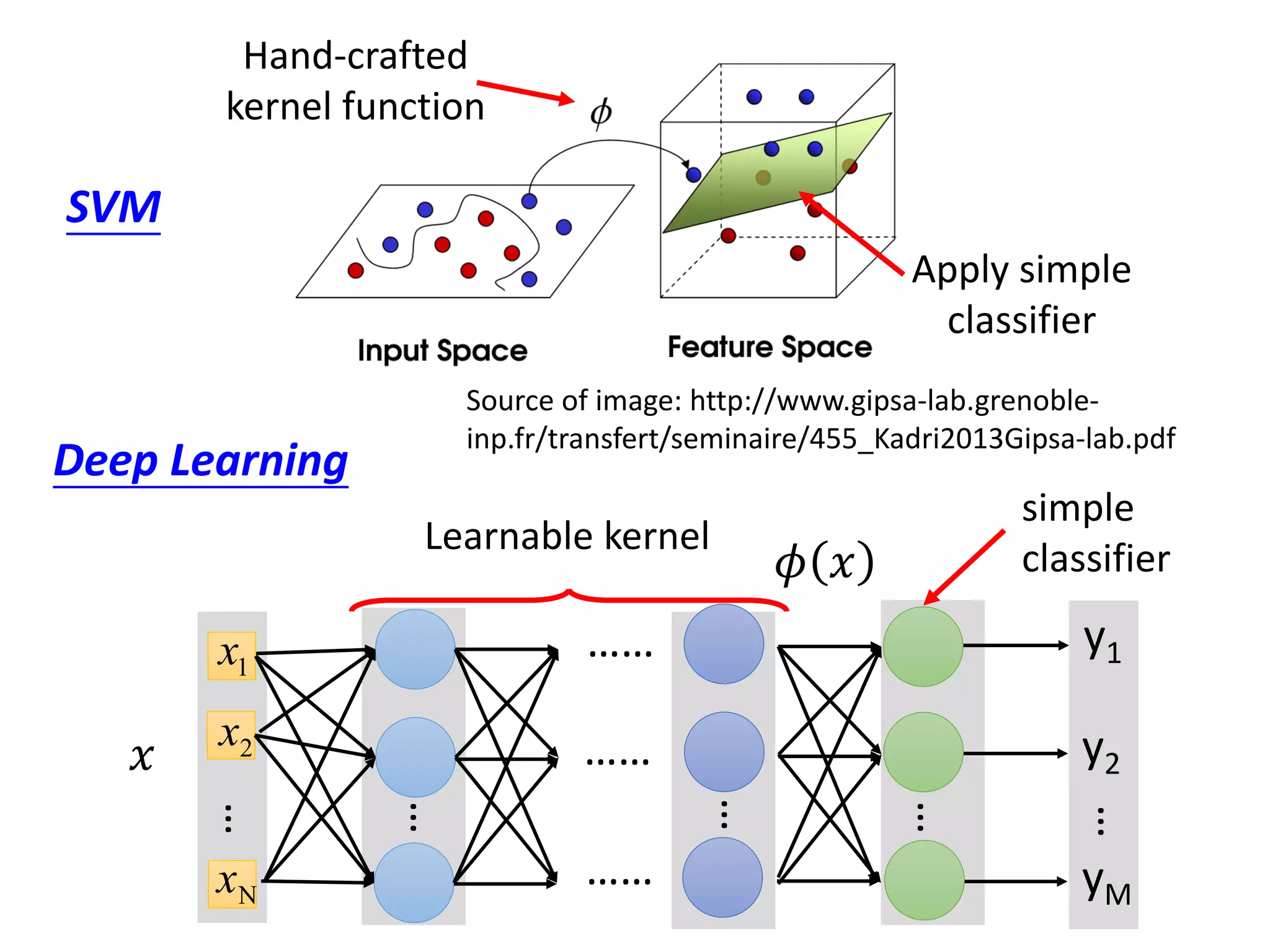 Keras
Step 3.1: Configuration
Step 3.2: Find the optimal network parameters
𝑤 ← 𝑤 − 𝜂𝜕𝐿 𝜕𝑤
0.1
Training data
(Images)
Labels
(digits)
Next lecture
 