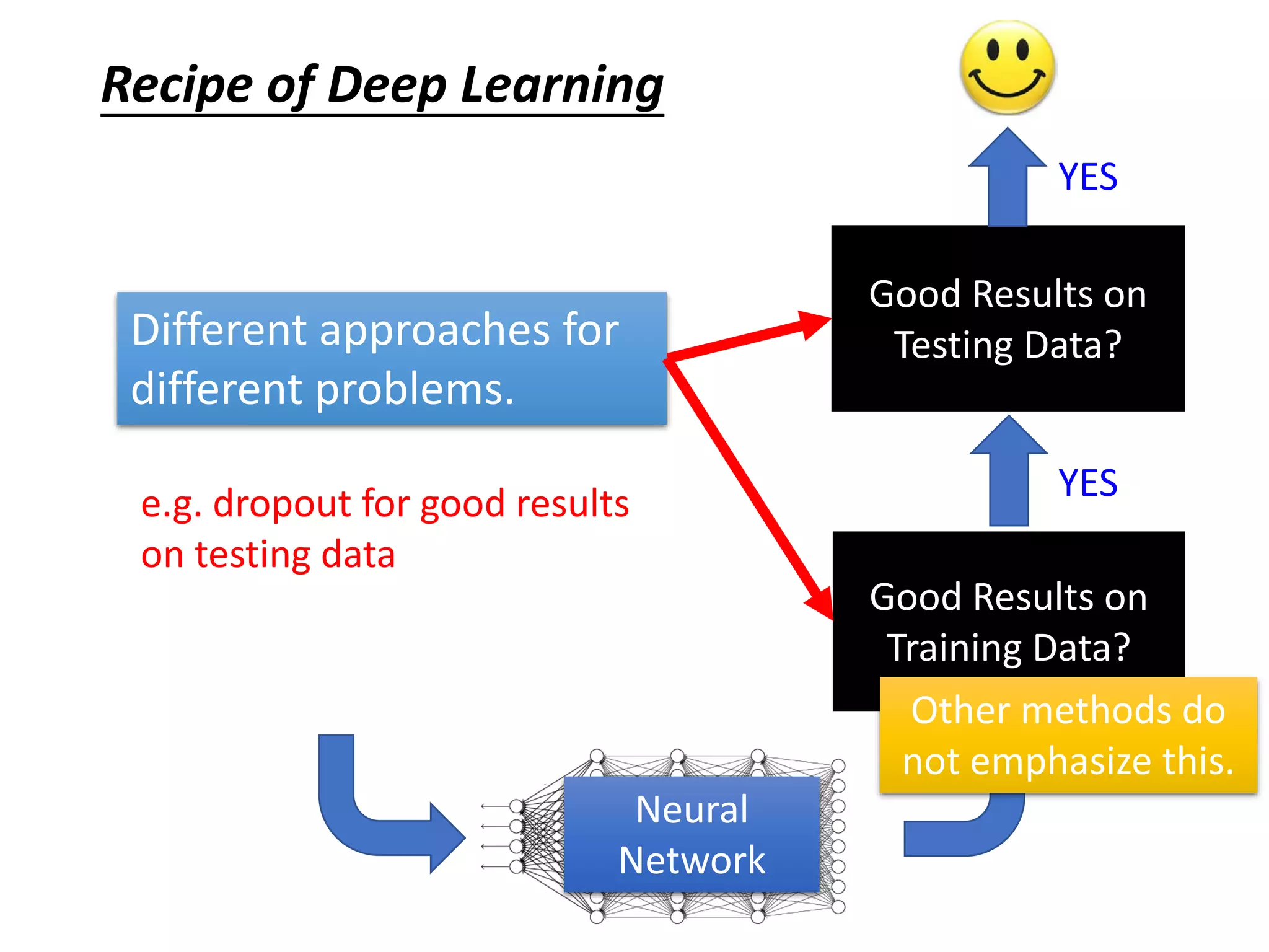 Mini-batch
x1
NN
……
y1
𝑦1
𝑙1
x31 NN y31
𝑦31
𝑙31
x2
NN
……
y2
𝑦2
𝑙2
x16 NN y16
𝑦16
𝑙16
 Pick the 1st batch
 Randomly initialize
network parameters
 Pick the 2nd batch
Mini-batchMini-batch
𝐿′ = 𝑙1 + 𝑙31 + ⋯
𝐿′′ = 𝑙2 + 𝑙16 + ⋯
Update parameters once
Update parameters once
…
L is different each time
when we update
parameters!
We do not really minimize total loss!
 
