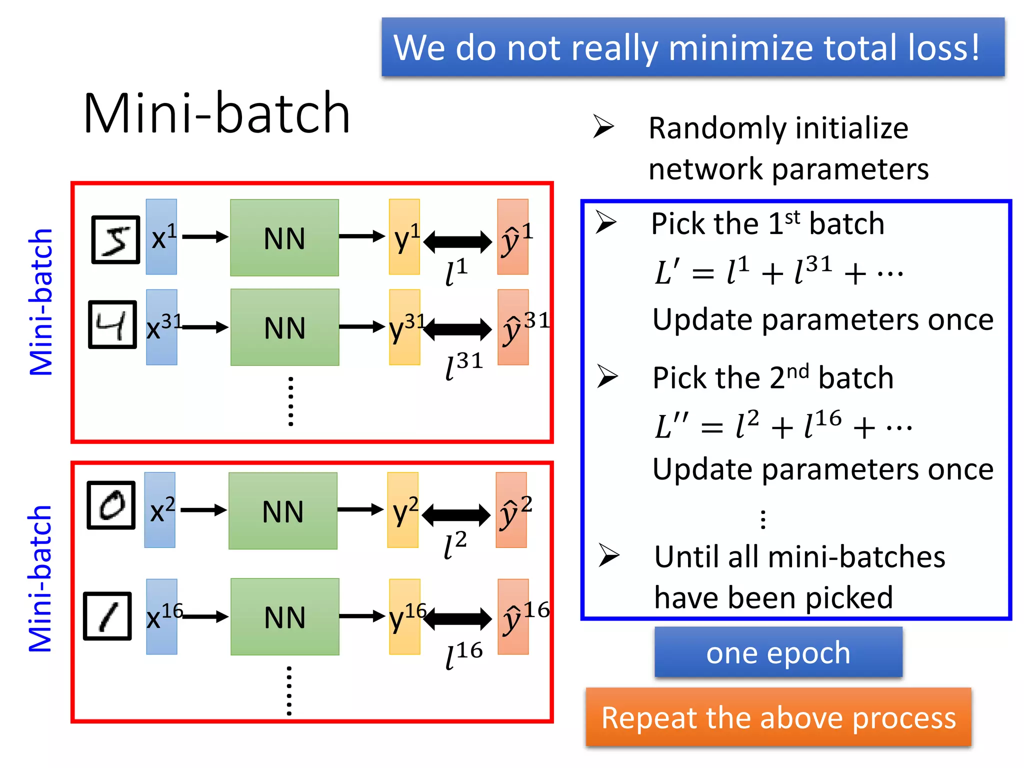 Let’s try it
Accuracy
3 layers 0.84
9 layers 0.11
Testing:
9 layers
3 layers
Training
 