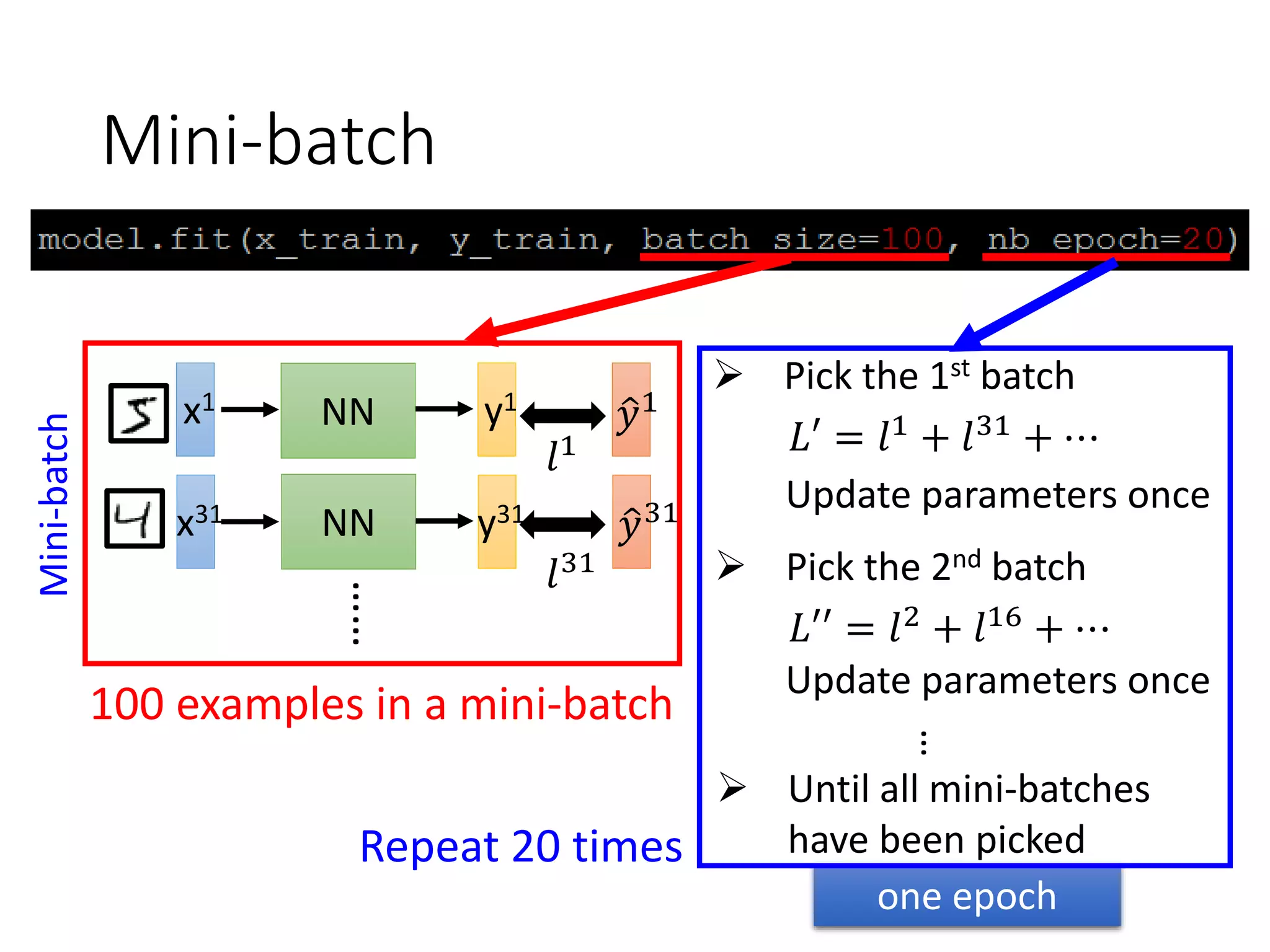 Vanishing Gradient Problem
Larger gradients
Almost random Already converge
based on random!?
Learn very slow Learn very fast
1x
2x
……
Nx
……
……
……
……
……
……
……
y1
y2
yM
Smaller gradients
 