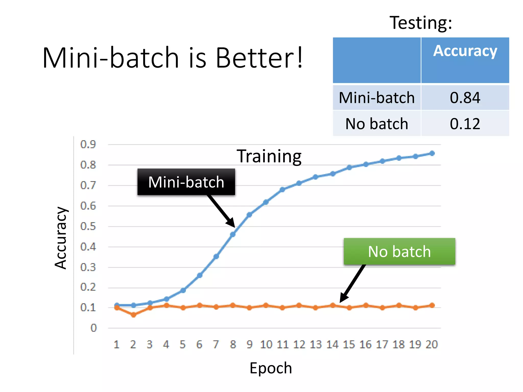 ReLU
1x
2x
1y
2y
0
0
0
0
𝑧
𝑎
𝑎 = 𝑧
𝑎 = 0
 