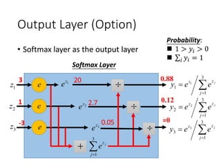 Example Application
Input Output
16 x 16 = 256
1x
2x
256x
……
Ink → 1
No ink → 0
……
y1
y2
y10
Each dimension represents
the confidence of a digit.
is 1
is 2
is 0
……
0.1
0.7
0.2
The image
is “2”
 