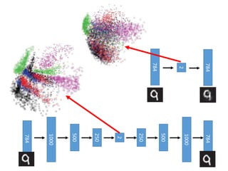 Word Vector
Source: http://www.slideshare.net/hustwj/cikm-keynotenov2014
283
 