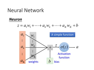 Step 1:
define a set
of function
Step 2:
goodness of
function
Step 3: pick
the best
function
Three Steps for Deep Learning...