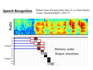 Deep Reinforcement Learning
• Different network depth
Better retrieval
performance,
Less user labor
The task cannot be add...