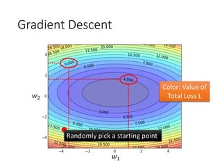 Gradient Descent - Difficulty
• Gradient descent never guarantee global minima
𝐿
𝑤1 𝑤2
Different initial point
Reach diffe...