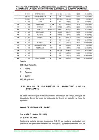 Proyecto: “MEJORAMIENTO Y AMPLIACION DE LA VIA VECINAL CRUCE INGUER-PALTIC-
SAGASMACHE-LA COLPA Y PARIC, DISTRITO QUEROCOTILLO-CUTERVO, CAJAMARCA
6 6 + 040 SAGASMACHE M -1 GC-GM A-2-4( 0 ) 72.00 39.00(SER)
7 7 + 100 TRANSFORMADOR M - 1 GM A-2-7(0) 73.00 49.00(SER)
8 7 + 980 LAS PALTAS M - 1 GP - GM A -2-4( ) 73.00 41.00(SER)
9 10 + 000 TAYAS M - 1 MH A-7-5(0) 2.51 2.04(SRI)
10 11 + 000 HIGUERON PI 209 SC A-2-6(0) 16.15 12.00(SRB)
11 13 + 000 CAMINO M - 1 GM-GC A-2-7(0) 72.00 41.50(SRE)
12 12 + 360 ZAVALETA PI 239(Cantera) SM-SC A-2-4( ) 34.00 19.50(SRB)
13 12 + 360 DERRUMBE M - 1 SM-SC A-2-4( ) 34.00 19.50(SRB)
14 13 + 720 TUNSHO M - 1 GM-GC A-2-4(0) 73.50 45.00(SRE)
15 14 + 040 CEDRO M - 1 GC A-2-7(1) 73.00 49.00(SER)
14 + 040 M - 2 SC A-6(5) 15.70 12.40(SRB)
16 16 + 100 PUENTE M - 1 GC A-2-7(2) 34.20 24.20(SRMB)
17 16 + 700 HIDROELECTRICA M - 1 SM A-2-4(0) 16.10 11.80(SRB)
18 17 + 000 POSTE LUZ M -1 GM A-2-7(0) 74.00 52.00(SER)
19 18 + 020 M - 1 GM - GC A-2-4(0) 72.00 36.80(SER)
20 19 + 020 M - 1 SM A-2-7(0) 34.20 19.90(SRB)
21 20 + 040 M - 1 SM A-2-7(2) 34.30 21.80(SRMB)
22 21 + 020 CRUCE INGUER M - 1 GM A-2-7(0) 72.80 51.20(SRMB)
Donde:
SR : Sub Rasante.
P : Pobre.
R : Regular
B : Bueno
MB: Muy Bueno
8.8.9 ANALISIS DE LOS ENSAYOS DE LABORATORIO – DE LA
SUBRASANTE.
En base a los trabajos de reconocimiento, exploración de campo, ensayos de
laboratorio dentro del área de influencia del tramo en estudio, se tiene lo
siguiente:
Tramo: CRUCE INGUER - PARIC
CALICATA C - 1 (Km. 00 + 100).
De 0.20 m. a 1.50 m.
Predomina material Limoso, inorgánico, A-4 (5), de mediana plasticidad, con
presencia de apreciable contenido de finos (62%) y presenta también 29% de
GERENCIA SUB REGIONAL CUTERVO CONSORCIO ESPERANZA -JR.LAS BEGONIAS 150-URBLAS FLORES-JAEN
 