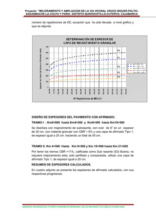 Proyecto: “MEJORAMIENTO Y AMPLIACION DE LA VIA VECINAL CRUCE INGUER-PALTIC-
SAGASMACHE-LA COLPA Y PARIC, DISTRITO QUEROCOTILLO-CUTERVO, CAJAMARCA
número de repeticiones de EE; ecuación que ha sido llevada a nivel gráfico y
que se adjunta:
DISEÑO DE ESPESORES DEL PAVIMENTO CON AFIRMADO:
TRAMO I : Km0+000 hasta Km4+500 y Km9+500 hasta Km10+500
Se diseñara con mejoramiento de subrasante, con over de 6” en un espesor
de 30 cm, con material granular con CBR > 6% y una capa de afirmado Tipo 1,
de espesor igual a 25 cm. haciendo un total de 55 cm.
TRAMO II: Km 4+500 Hasta Km 9+500 y Km 10+500 hasta Km 21+020
Por tener los tramos CBR >11%, calificada como Sub rasante (S3) Buena, no
requiere mejoramiento esta, solo perfilado y compactada, utilizar una capa de
afirmado Tipo 1, de espesor igual a 20 cm.
RESUMEN DE ESPESORES CALCULADOS.
En cuadro adjunto se presenta los espesores de afirmado calculados, con sus
respectivas progresivas.
GERENCIA SUB REGIONAL CUTERVO CONSORCIO ESPERANZA -JR.LAS BEGONIAS 150-URBLAS FLORES-JAEN
 