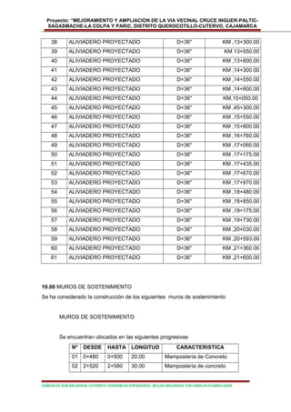 Proyecto: “MEJORAMIENTO Y AMPLIACION DE LA VIA VECINAL CRUCE INGUER-PALTIC-
SAGASMACHE-LA COLPA Y PARIC, DISTRITO QUEROCOTILLO-CUTERVO, CAJAMARCA
38 ALIVIADERO PROYECTADO D=36" KM ,13+300.00
39 ALIVIADERO PROYECTADO D=36" KM 13+550.00
40 ALIVIADERO PROYECTADO D=36" KM ,13+800.00
41 ALIVIADERO PROYECTADO D=36" KM ,14+300.00
42 ALIVIADERO PROYECTADO D=36" KM ,14+550.00
43 ALIVIADERO PROYECTADO D=36" KM ,14+800.00
44 ALIVIADERO PROYECTADO D=36" KM,15+050.00
45 ALIVIADERO PROYECTADO D=36" KM ,45+300.00
46 ALIVIADERO PROYECTADO D=36" KM ,15+550.00
47 ALIVIADERO PROYECTADO D=36" KM ,15+800.00
48 ALIVIADERO PROYECTADO D=36" KM ,16+760.00
49 ALIVIADERO PROYECTADO D=36" KM ,17+060.00
50 ALIVIADERO PROYECTADO D=36" KM ,17+175.00
51 ALIVIADERO PROYECTADO D=36" KM ,17+435.00
52 ALIVIADERO PROYECTADO D=36" KM ,17+670.00
53 ALIVIADERO PROYECTADO D=36" KM ,17+970.00
54 ALIVIADERO PROYECTADO D=36" KM ,18+480.00
55 ALIVIADERO PROYECTADO D=36" KM ,18+850.00
56 ALIVIADERO PROYECTADO D=36" KM ,19+175.00
57 ALIVIADERO PROYECTADO D=36" KM ,19+730.00
58 ALIVIADERO PROYECTADO D=36" KM ,20+030.00
59 ALIVIADERO PROYECTADO D=36" KM ,20+593.00
60 ALIVIADERO PROYECTADO D=36" KM ,21+360.00
61 ALIVIADERO PROYECTADO D=36" KM ,21+600.00
10.00 MUROS DE SOSTENIMIENTO
Se ha considerado la construcción de los siguientes muros de sostenimiento
MUROS DE SOSTENIMIENTO
Se encuentran ubicados en las siguientes progresivas
N° DESDE HASTA LONGITUD CARACTERISTICA
01 0+480 0+500 20.00 Mampostería de Concreto
02 2+520 2+580 30.00 Mampostería de concreto
GERENCIA SUB REGIONAL CUTERVO CONSORCIO ESPERANZA -JR.LAS BEGONIAS 150-URBLAS FLORES-JAEN
 