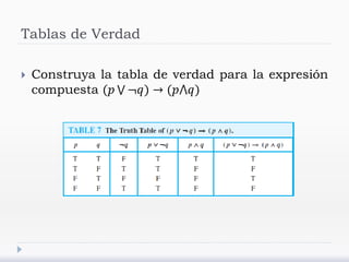 Tablas de Verdad
 Construya la tabla de verdad para la expresión
compuesta (𝑝 ⋁ ¬𝑞) → (𝑝⋀𝑞)
 
