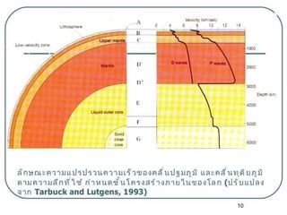 การศึกษาโครงสร้างของโลก
 