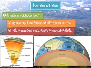 ชั้นของโครงสร้างโลก
ชั้นธรณีภาค (Lithosphere)
 อยู่ชั้นนอกสุดมีสมบัติเป็นของแข็งลึกประมาณ100กม.
 คลื่นP และคลื่นS ผ่านไปด้วยกันด้วยความเร็วที่เพิ่มขึ้น
 