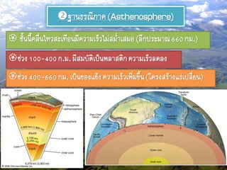 ฐานธรณีภาค(Asthenosphere)
 ชั้นนี้คลื่นไหวสะเทือนมีความเร็วไม่สม่าเสมอ(ลึกประมาณ660กม.)
ช่วง100-400ก.ม.มีสมบัติเป็นพลาสติกความเร็วลดลง
ช่วง400-660กม. เป็นของแข็งความเร็วเพิ่มขึ้น(โครงสร้างแร่เปลี่ยน)
 